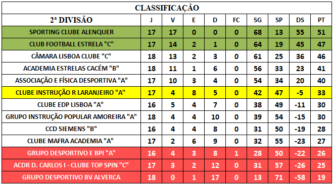 Captura de ecrã 2026-05-01 152855