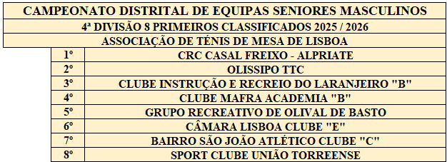 Captura de ecrã 2026-05-11 151021